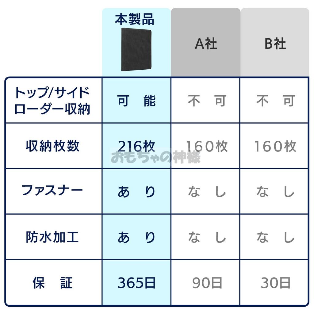 Toy God Top Loader File Cards can be stored in the top loader with zipper loader/side (9 pockets)