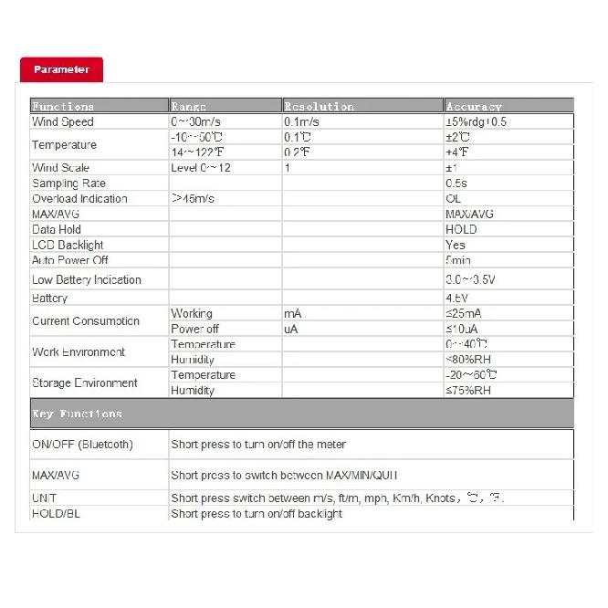 UNI-T Anemometer UT363 UT363BT Wind Speed Meter 0~30m/s Air Speedometer Digital Temperature Meter Wind Speed Measurement