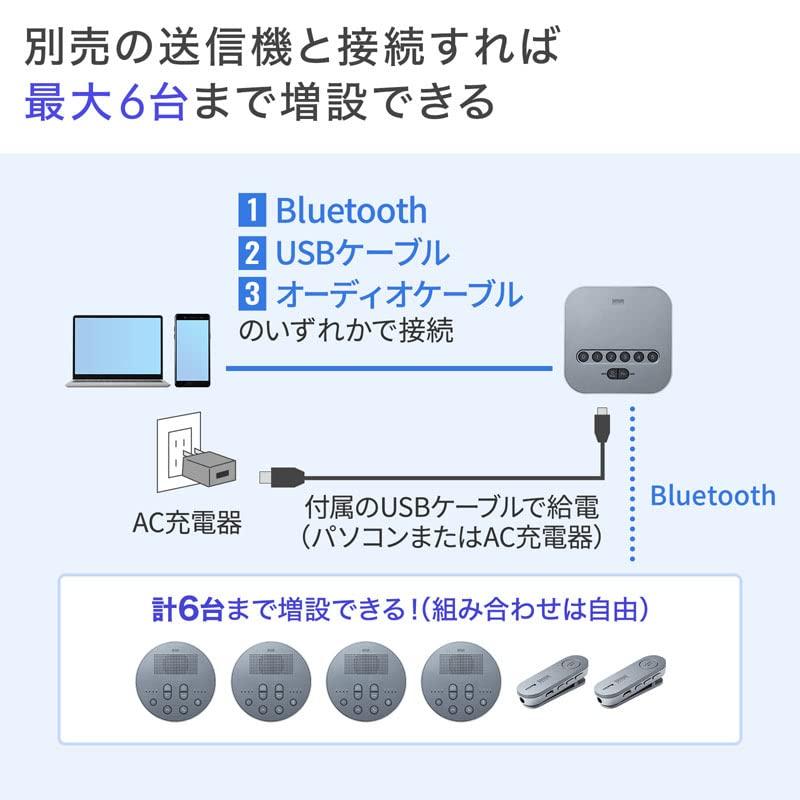 Sanwa Supply Bluetooth Conference Speakerphone (Speakerphone Only) MM-BTMSP3MC