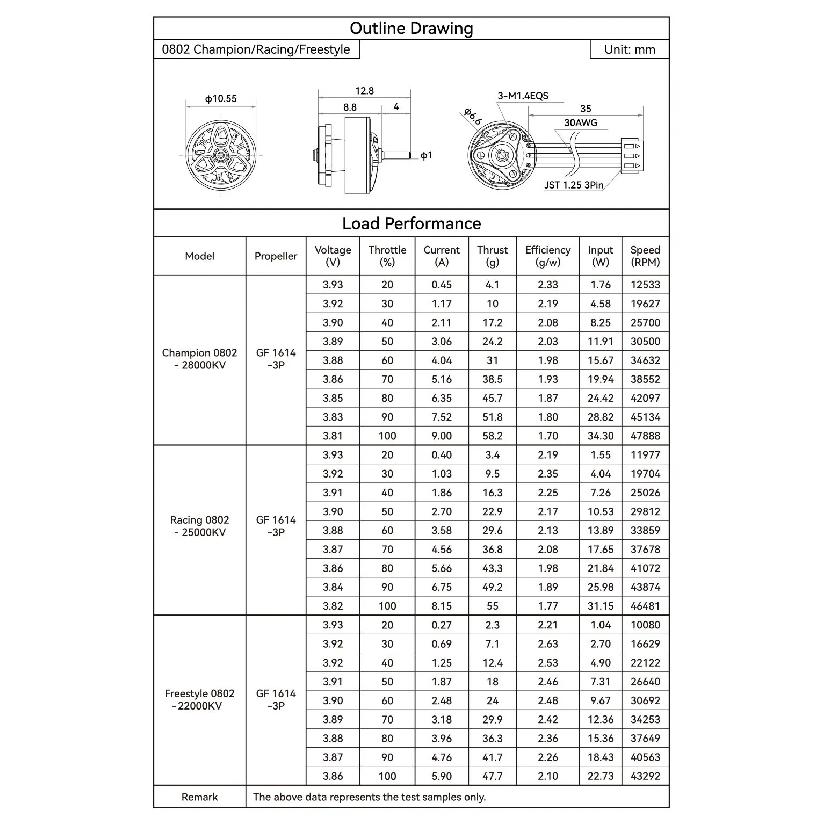 BETAFPV 0802 28000KV/25000KV/22000KV Brushless Motors (2026) For Air75 II Frame Meteor65 Pro Frame Air75 II Drone