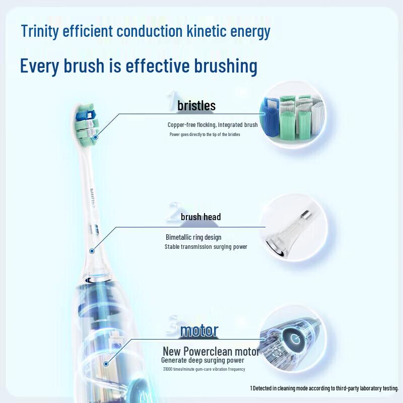 Philips HX5181/01 Sonic Electric Toothbrush CN plug (adapter included)
