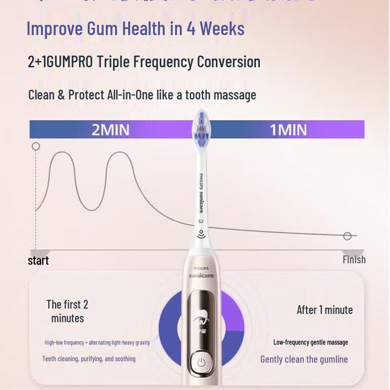 Philips DiamondClean 7Pro Sonic Electric Toothbrush CN Plug (adapter Included)