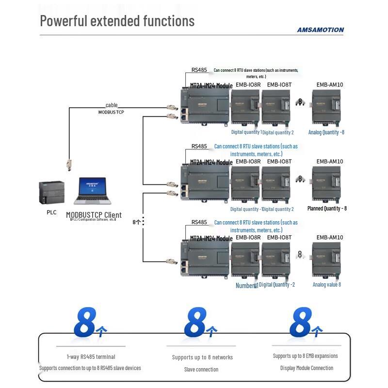 Aimoxun RS485 Communication Data Acquisition Expansion Module