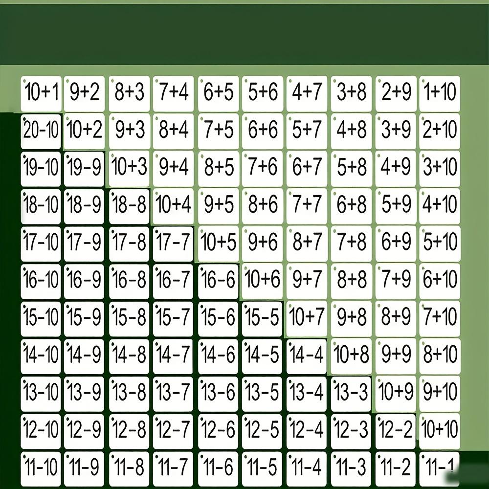 132 Additions- & Subtraktionskarten ein vollständiger Satz, um kleinen Kindern zu helfen, ihre Rechenfähigkeiten frühzeitig zu entwickeln | Multiplikation und