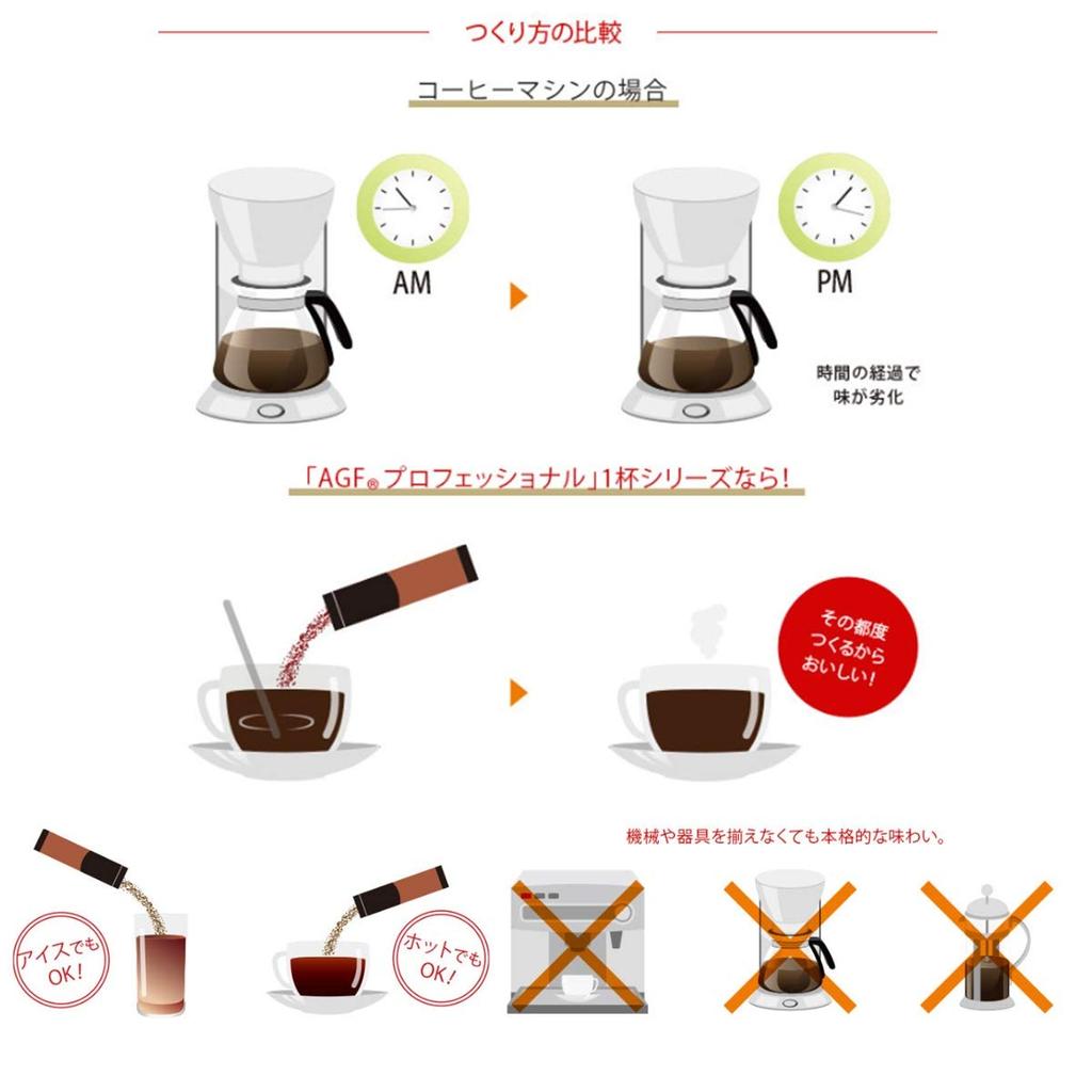 AGF Professional Kawa Rozpuszczalna Bezkofeinowa 50 Buteleczek 2g [Kawa w Saszetkach] [Decaf/Bez Kofeiny] (x 50)