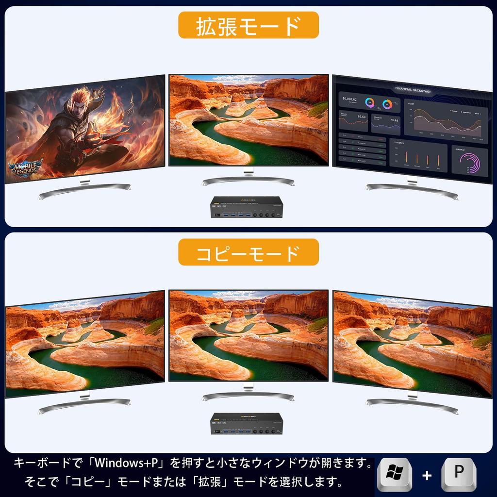 8K KVM Switch for 4 PCs and 3 Monitors, Mirror/Extended Mode, HDMI + DP Ports (8K@30Hz/4K@144Hz), USB 3.0 Ports, Supports 4 PCs and 3 Displays, Shares