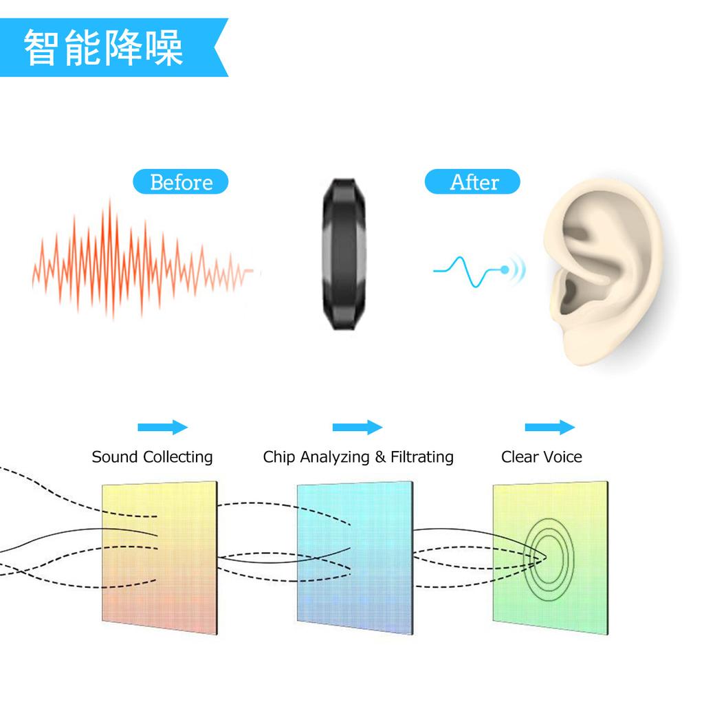 Bluetooth 5.0 Wireless Ultra-Thin Motorcycle Helmet Earphone Headset Bt Speaker Headset Helmet With Microphone Sponge