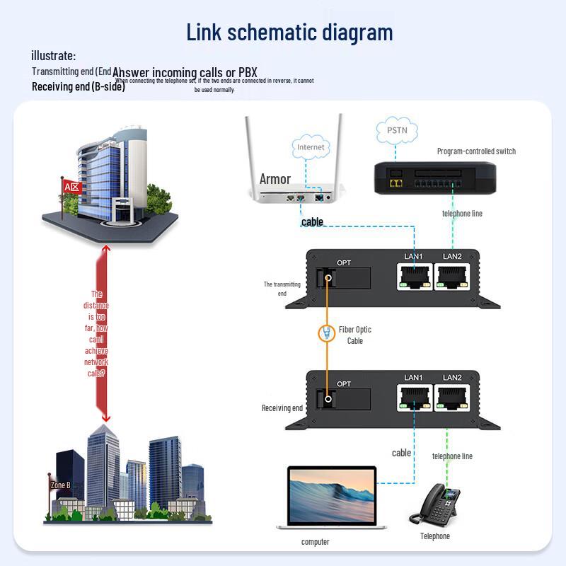 HuiGu Telephone & Network Fiber Optic Transceiver