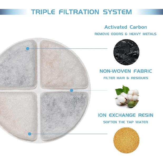 12 Pack Cat Water Fountain Filters Compatible with Pet Fountain Filters Replacement, Pet Filters for Water Fountain