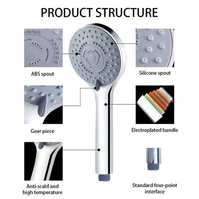 Banyo ve tuvalet – Duş Başlıkları
