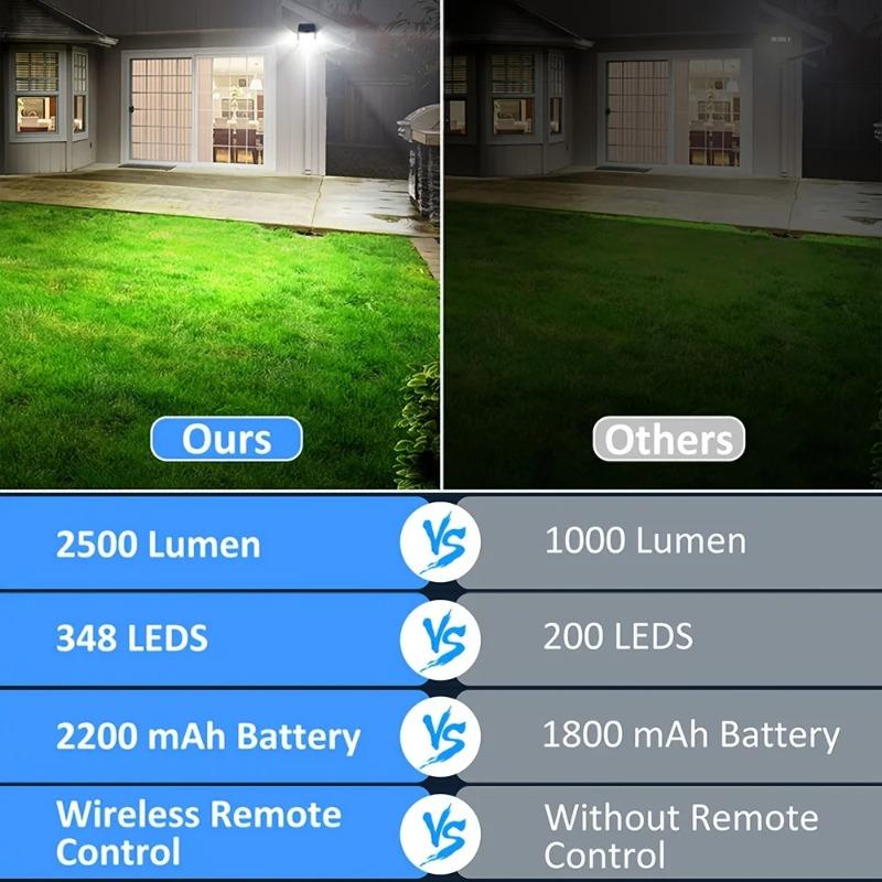 Solarleuchte Außen 190/328/348 LED Integriert Super Hell Bewegungssensor Starke Leistung IP65 Wasserdicht 3 Arbeitsmodi Gartenwandleuchte