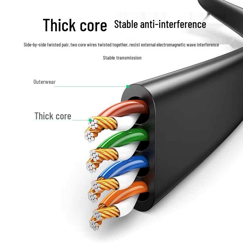Ugreen Cat6 Gigabit Flat Ethernet Cable
