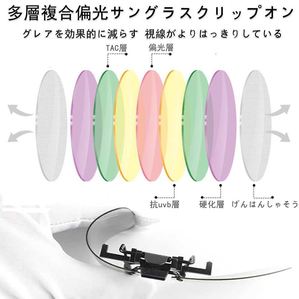 SensaBliss Polarized Clip-On Sunglasses, UV400 Protection, Ultralight, Flip-Up, Clip-On, Polarized Lenses, for Cycling, Skiing, Fishing, Driving, and