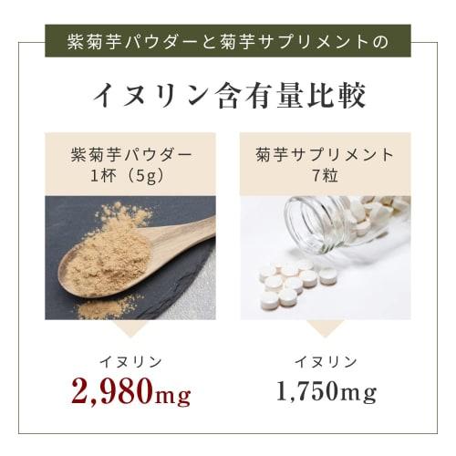 Orgalife Jerusalem Artichoke Powder, Domestically Grown, Pesticide-Free, Purple Jerusalem Artichoke, Inulin, 100g, Additive-Free, Dietary Fiber, Fudob