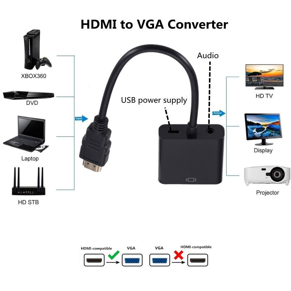 1080P HDMI Adapter Display Port HDMI to VGA Adapter Cable Male to Female Converter For PC Computer Laptop HDTV Monitor Projector