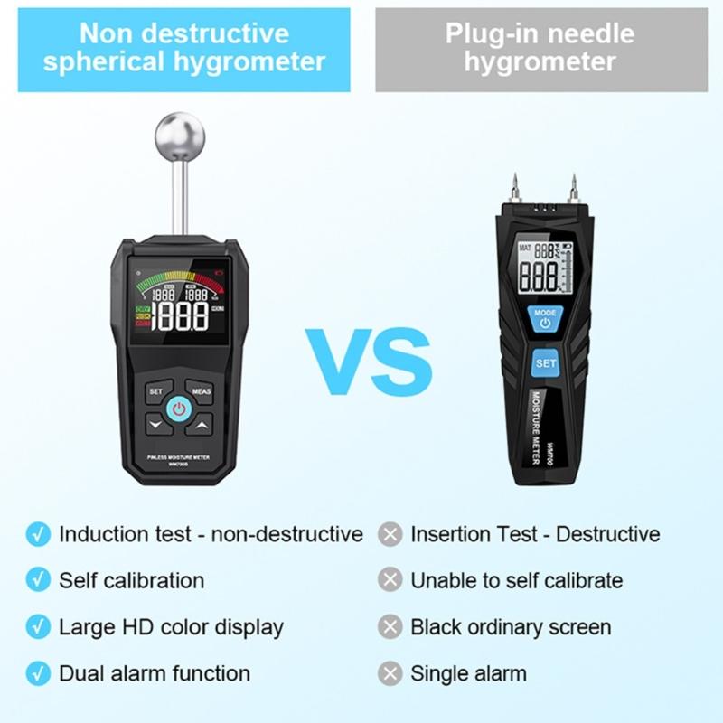 NonInvasive Humidity Detectors Moisture Meter Analyzers For Wood Surfaces Wall Masonry Featuring Auto Calibration