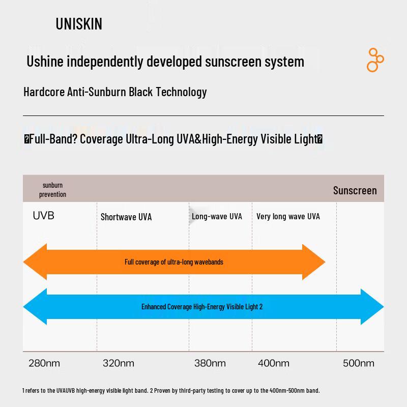 UNISKIN Sheer Light Protection Sunscreen SPF50+ PA+++