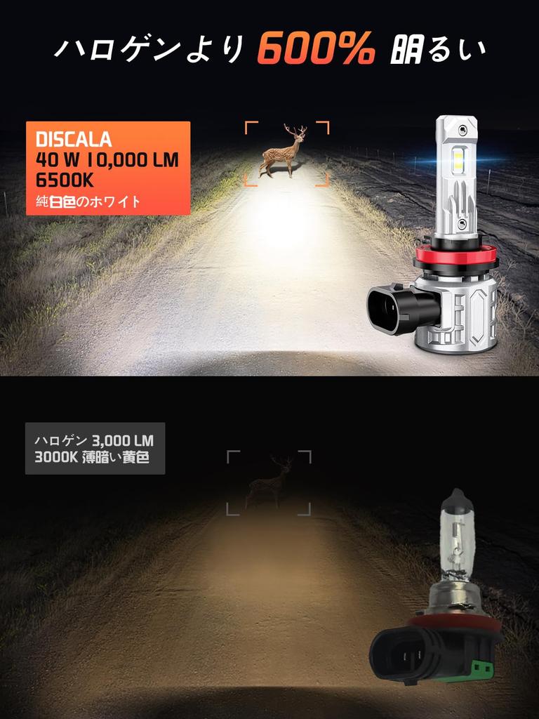 Faro LED H11 H9 H8, Para Coches, Con Ventilador de Refrigeración Giratorio de Alta Velocidad, Alto