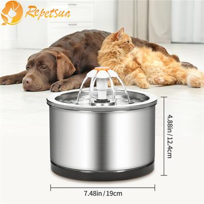 Köpek – Köpek Besleme ve Sulama Malzemeleri