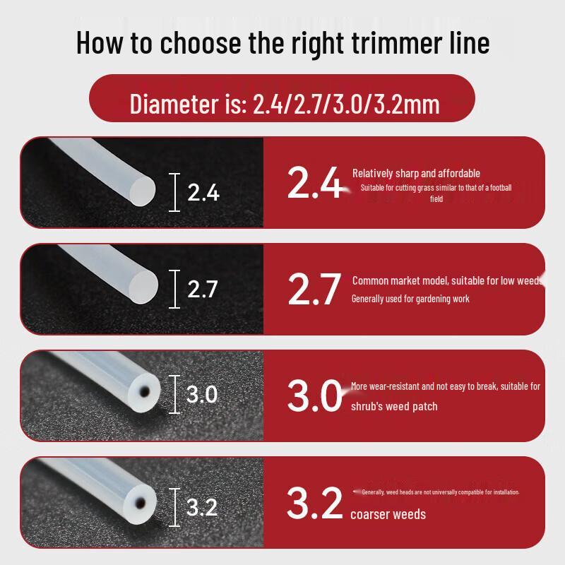 Kujucun Grass Trimmer Replacement String