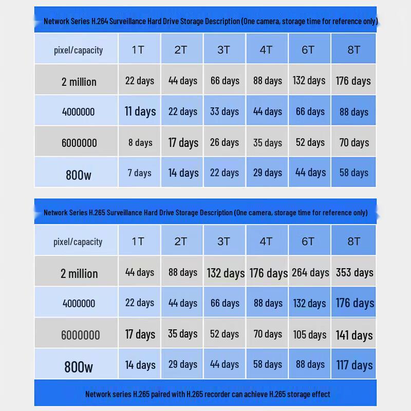 Hikvision DS-7932HQH-K4 32-Channel 4-Bay XVR CN plug (adapter included)