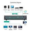MT-viki 16x16 HDMI 4K Matrix Switcher