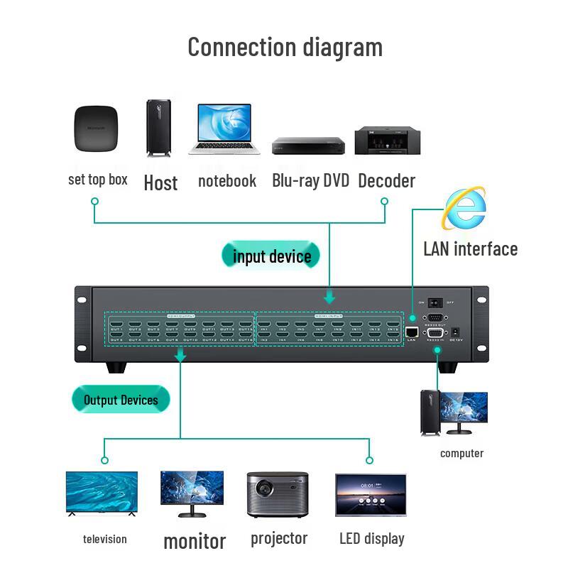 MT-viki 16x16 HDMI 4K Matrix Switcher