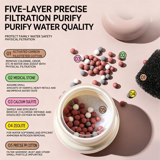 Kitchen Faucet Water Filter, Universal Anti Splash Tap Attachment with Multi Layer Filtration, Portable Home Water Purifier