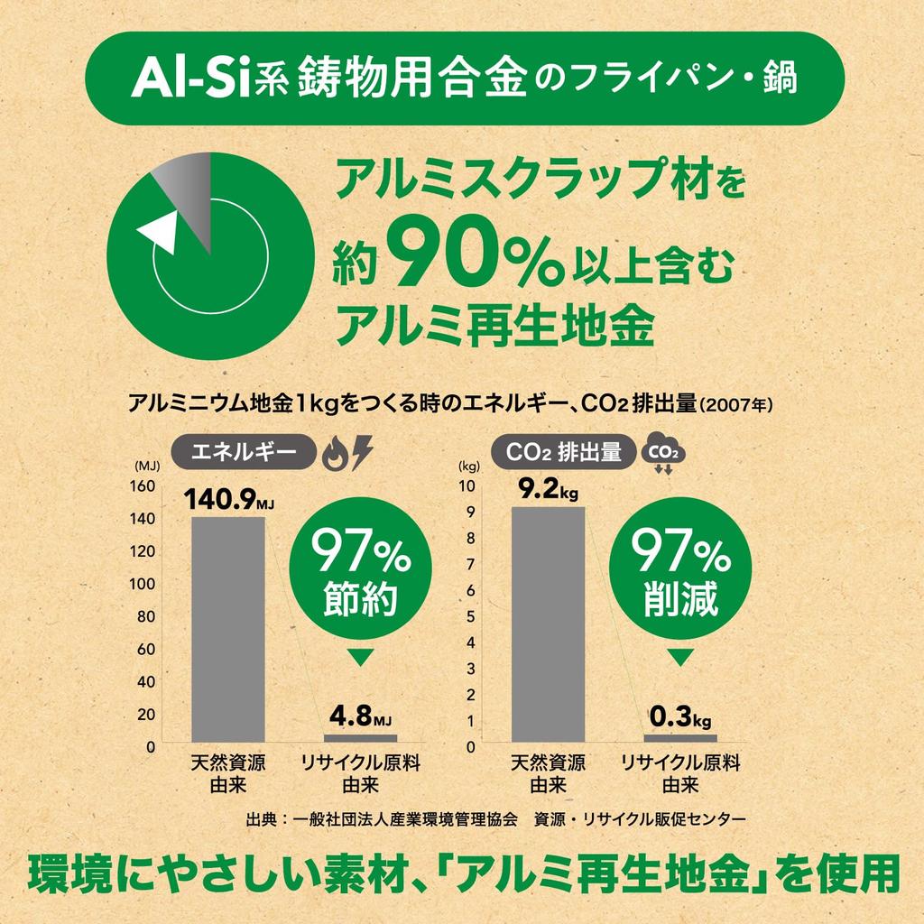Hokuriku Aluminum Omelet 13 x 19 Gas Made in Even Heating All Durable Frying Made in Abrasion Resistance Test Passed 1 Million Cast Daikin Heat Japan