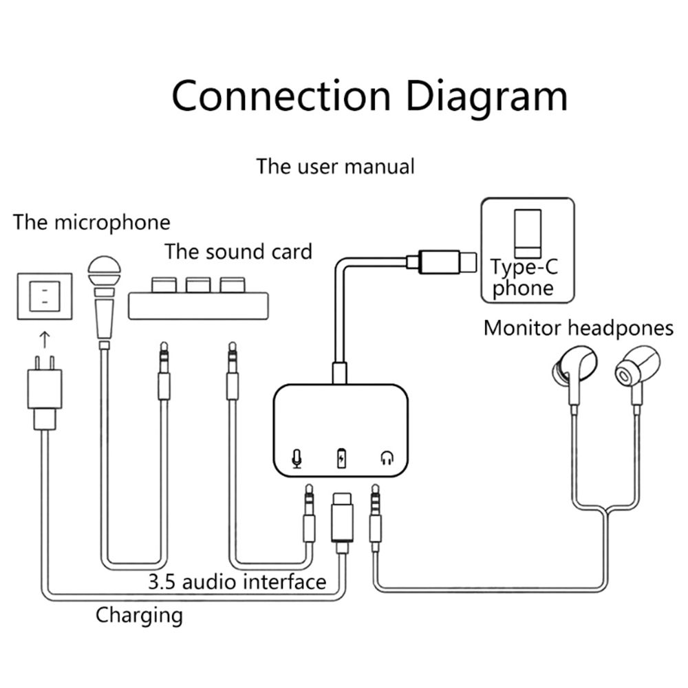 Phone Laptop Live Broadcast 3.5mm Audio Stereo Converter USB C Sound Card Sound Adapter 3 In 1