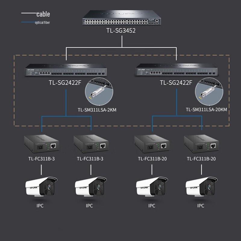 TP-Link TL-SG2422F 22-Port Gigabit Cloud Managed Fiber Switch