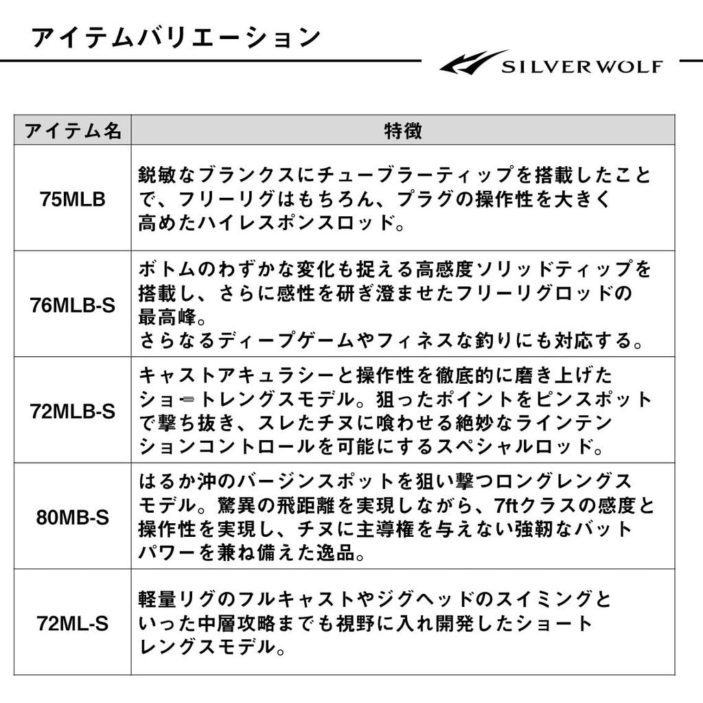 Daiwa (DAIWA) Chinning Rod SILVER WOLF EX 72ML-S