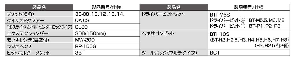 TONE Tool Bag Set TSA3170 Drive Bit Insertion Bit Black Contents 27 items 9.5mm & (3/8" & Insertion)