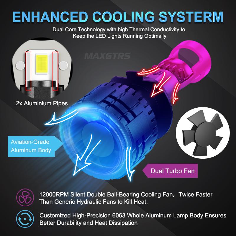MAXGTRS 2x H4 Hi/Lo H7 Bi-Led Projector Lens H11 9005 HB3 9006 HB4 Car Headlight Bulb Canbus Lampada 6000K Mini Fog Lamp 12V LHD RHD