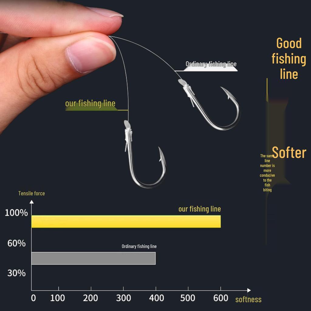 Brand Multi-Color Nylon Fishing Line - 500m Transparent Main/Leader Line, Various Specifications, Imported Raw Silk