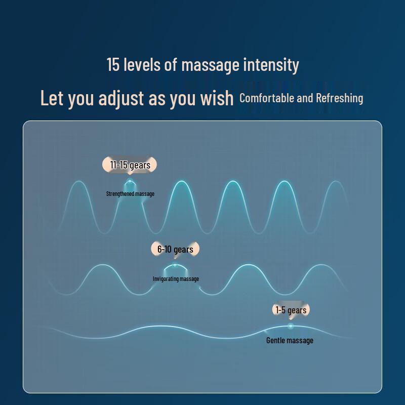 Philips Smart Neck Massager CN Plug (adapter Included)