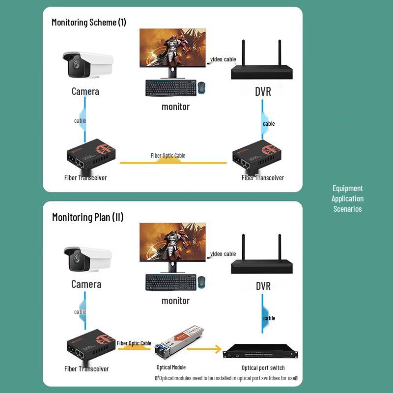 ZK-FE Series 100M Industrial Fiber Optic Transceiver