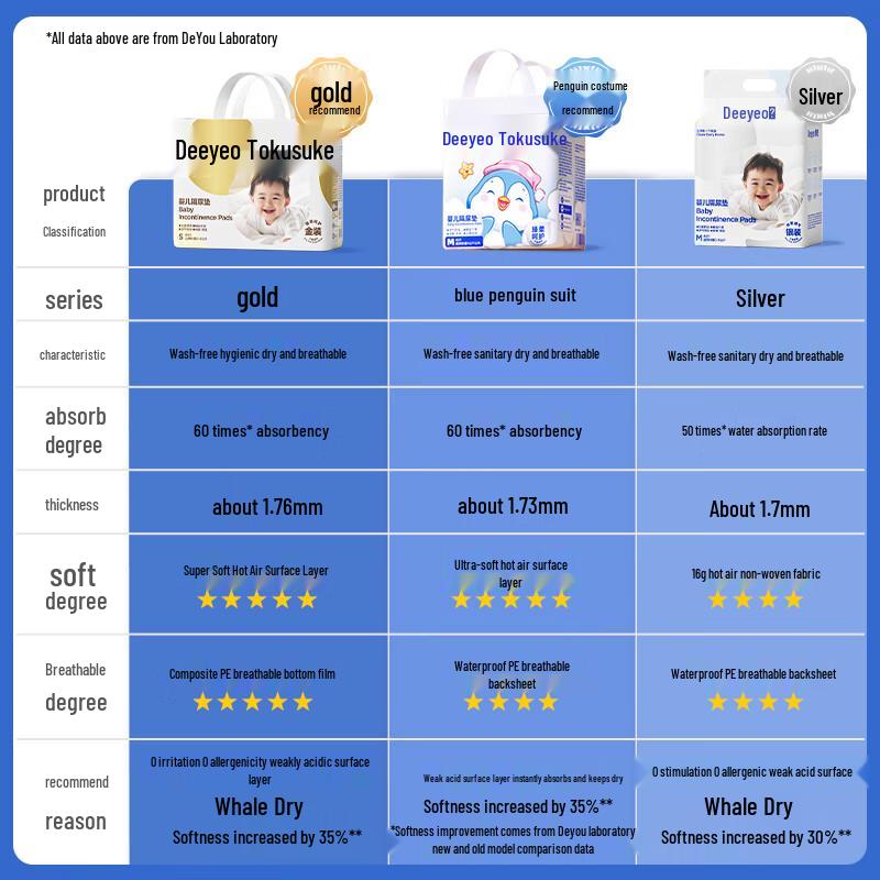 DeYou Disposable Baby Changing Pads