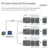 Aimoxun RS485 Communication Data Acquisition Expansion Module
