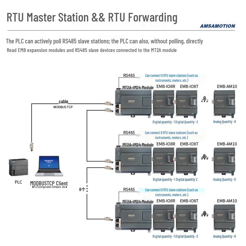 Aimoxun RS485 Communication Data Acquisition Expansion Module