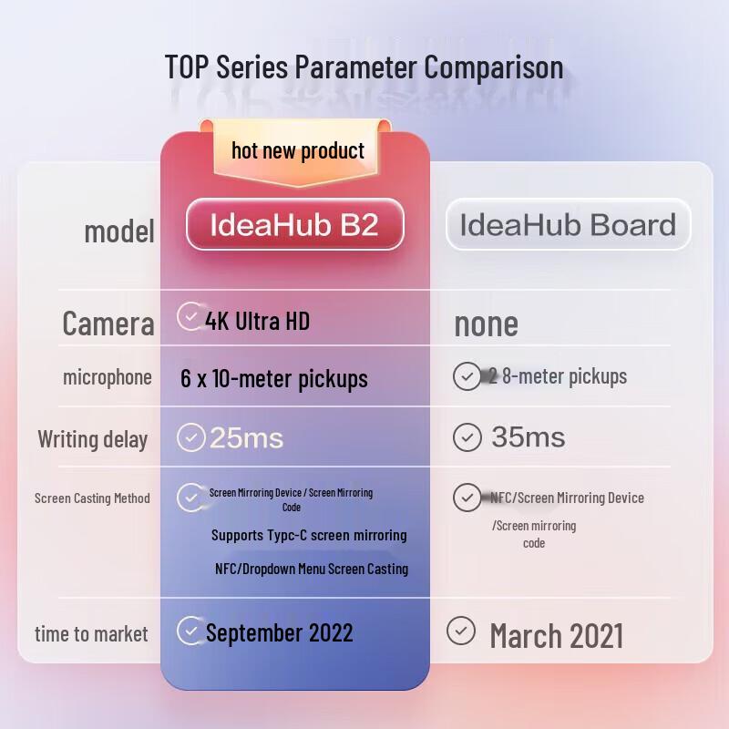 Huawei IdeaHub B2 65-inch All-in-One Display (CN Version)