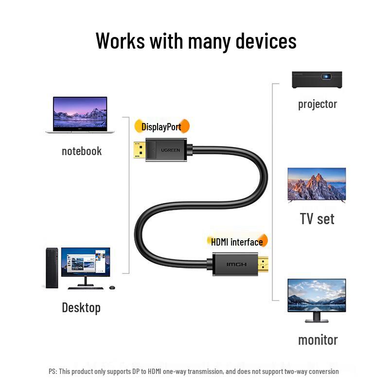 UGREEN DP101 DisplayPort to HDMI 4K Cable