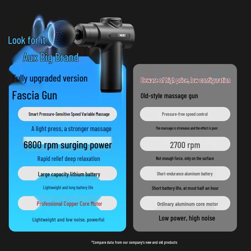 AUX Mini Fascia Massage Gun CN plug (adapter included)