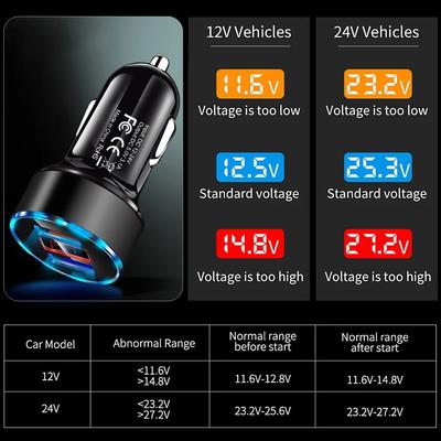 High Quality 3.1A Dual USB Car Charger 2 Port LCD Display Voltmeter 12-24V Cigarette Lighter Socket Car Charger Adapter