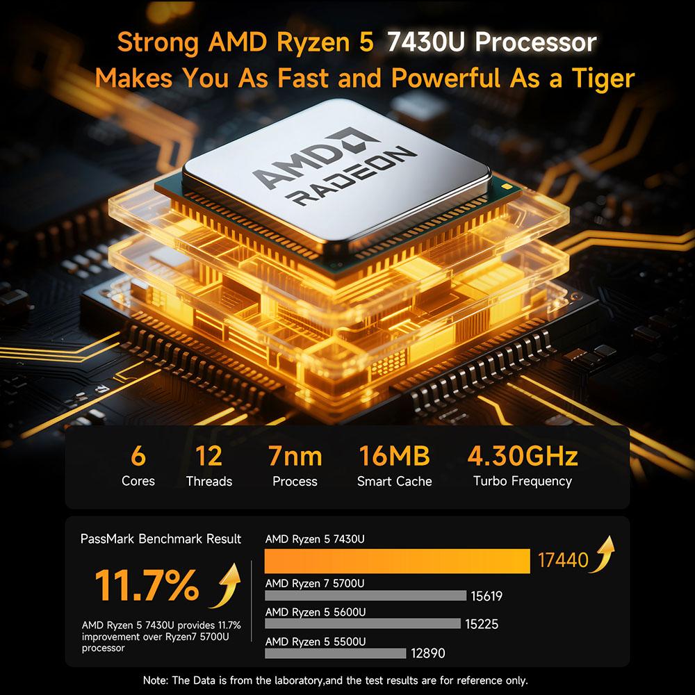 BMAX B7A Pro Mini PC, AMD Ryzen 5 7430U 6 Cores Max 4.3GHz, 16GB RAM 512GB SSD, DP+HDMI+Type-C 4K Triple Display