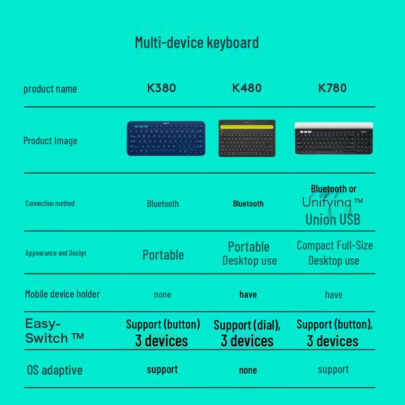 Logitech K780 Wireless Multi-Device Keyboard