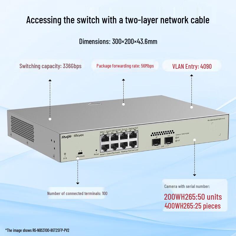 

Ruijie NBS Series Managed Network Switches