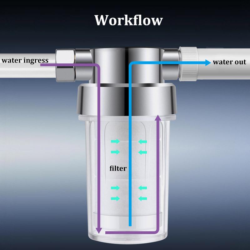 Household water purifier universal shower head to remove residual chlorine pre-filter with replaceable core filter PP cotton