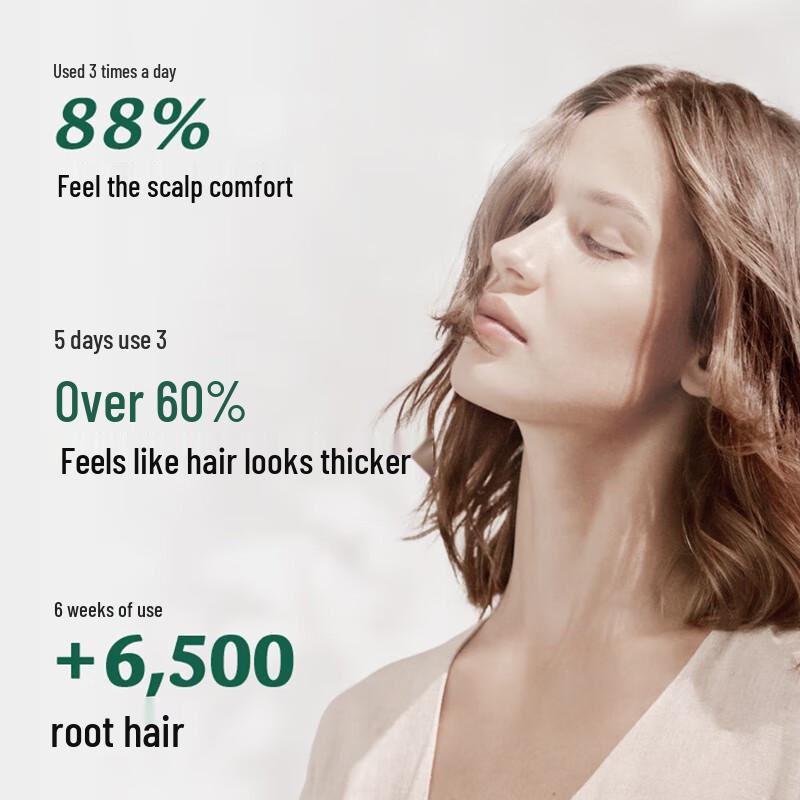 Phyto Fortifying Hair Loss Shampoo