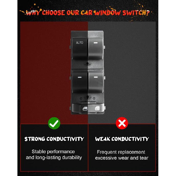 CCIYU Master Power Window Switch Front Left Driver Side Window Control Switch Fit 2009-2019 for Ford Flex 2010-2012 for Ford Taurus Replace OE